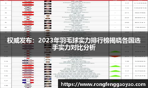 权威发布：2023年羽毛球实力排行榜揭晓各国选手实力对比分析