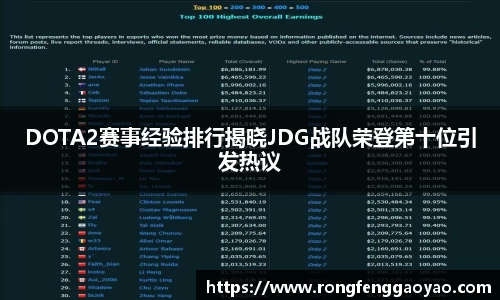 DOTA2赛事经验排行揭晓JDG战队荣登第十位引发热议